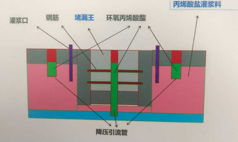 铜陵铜官山区防水堵漏工程设计
