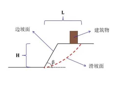 铜陵铜官山区边坡工程设计